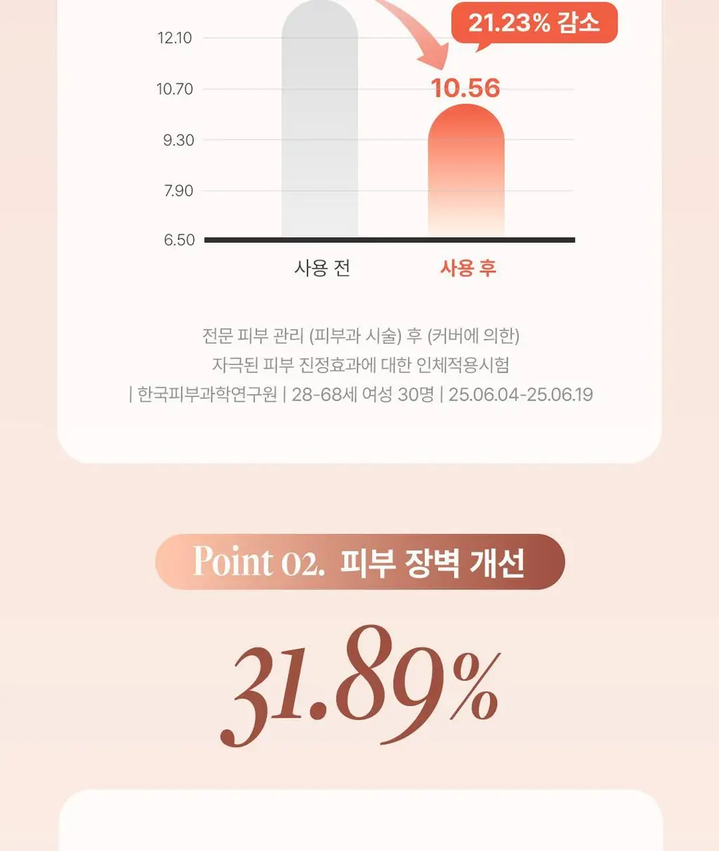 [쫀촉물광/리페어비비] 디어달리아 데일리 디펜스 PDRN BB크림 상세페이지 28